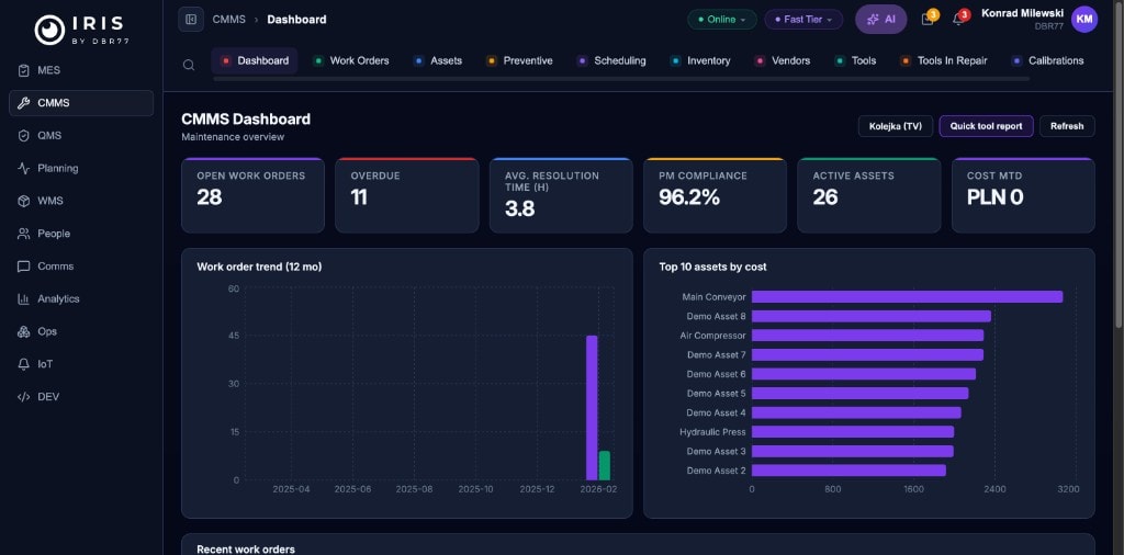IRIS CMMS Dashboard — work orders, PM compliance, and asset cost tracking