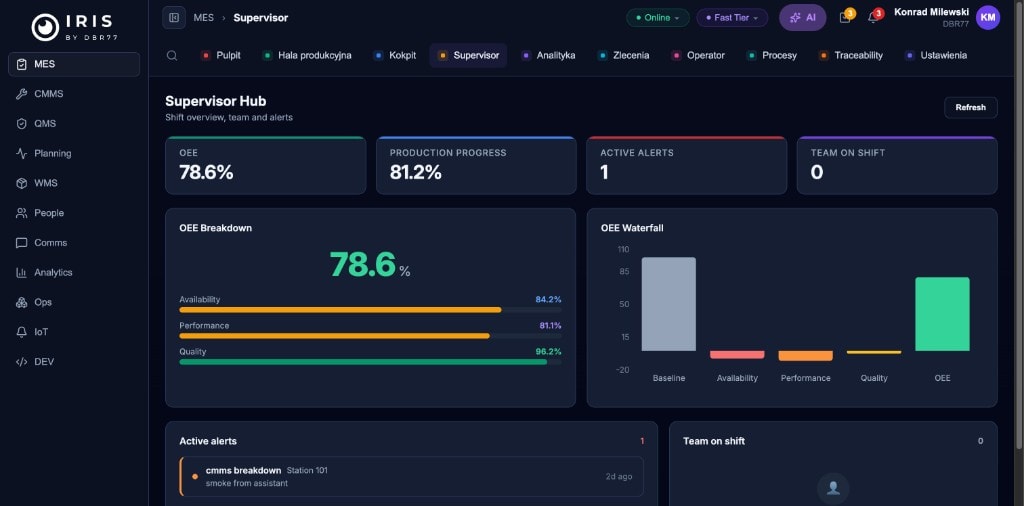 IRIS MES Supervisor Hub — OEE breakdown, active alerts, and team management