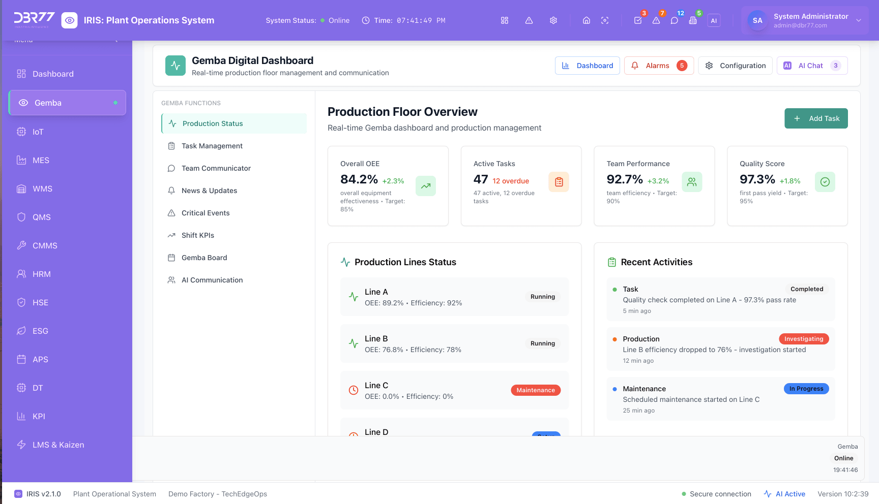 IRIS Gemba — production floor overview with real-time OEE and task management